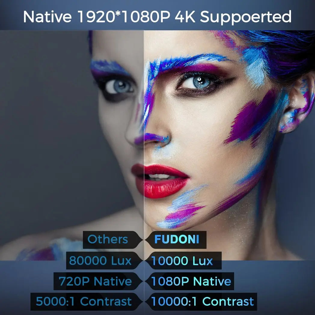 Projector with 5G WiFi and Bluetooth, 10000L Native 1080P Portable Outdoor Video Projector 4K Supported, Home Theater Movie Projector with Screen for Phone/PC/TV Stick/PS5(FBA???,?????) - Egypt Seller